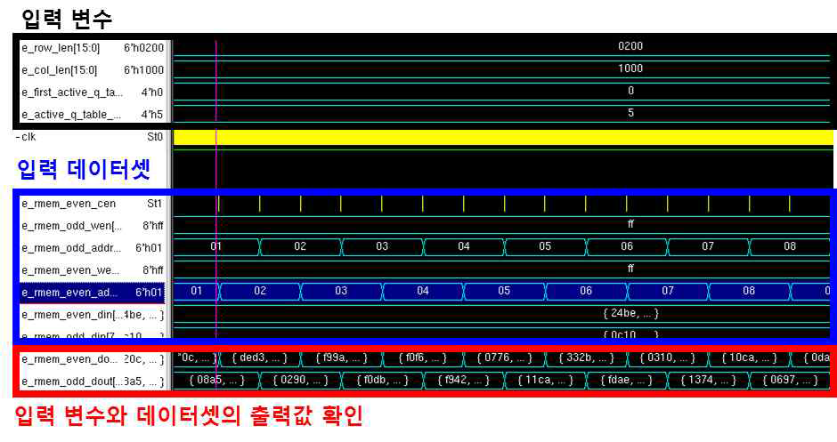 RNN 기능성 검증 시뮬레이션