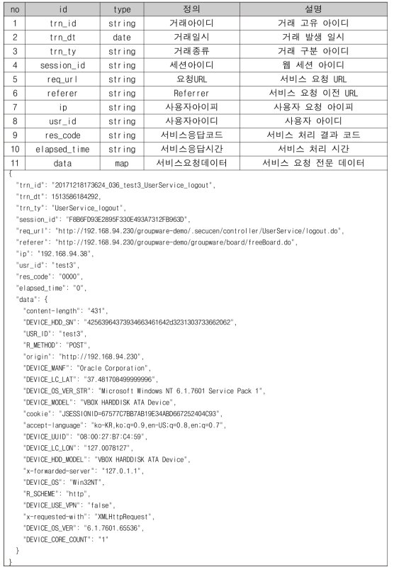 수집 요청 데이터 프로토콜