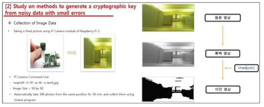 라즈베리파이 보드에서 이미지 정보 활용 연구
