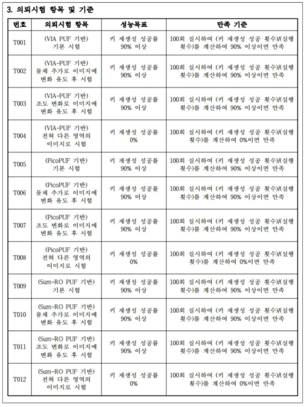 KeyHAS-TFFC-V1.0 시험항목 및 기준