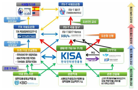 연구 추진체계