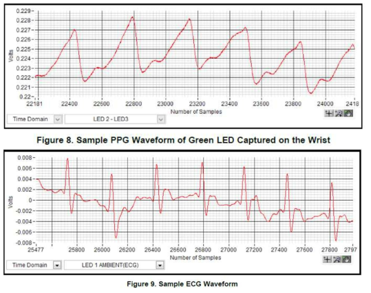 ECG/PPG Capture using AFE4900