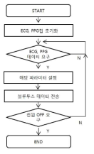 FIRMWARE FLOW CHART