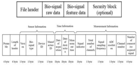 Transmission Protocol