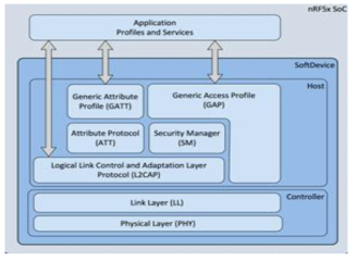 BLE Stack