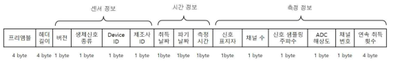 파일 헤더의 구조