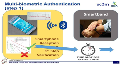 Architecture for using ECG as a PAD mechanism for Fingerprint. Attack error rates obtained, are shown (BPCER and APCER)