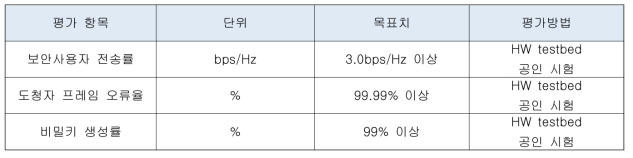 과제 4차년도 성능지표