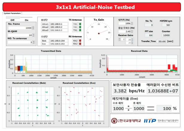 도청자 프레임 오류율, 보안사용자 전송률 측정 GUI