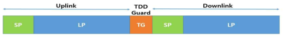 TDD 프레임 구조