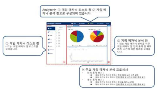 GF Manager의 Analyzer 인터페이스 구성