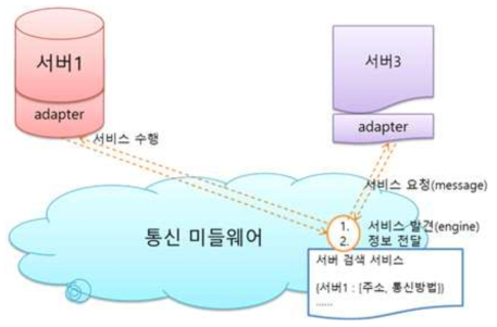 요청 메시지와 방송 메시지