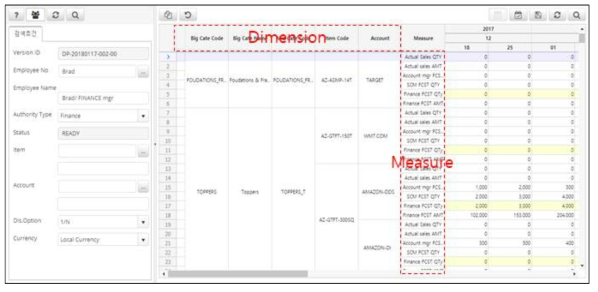 Dimension / Measure 예시