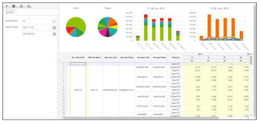 Sales Performance Report