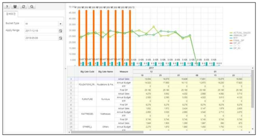 DP Volatility