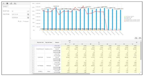 Compare Sales & DP