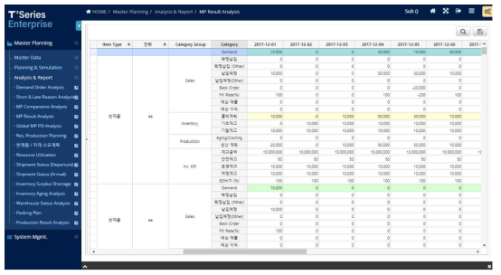 MP Result Analysis UI