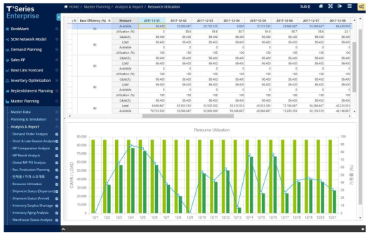 Resource Utilization UI