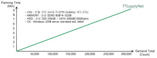 Planning Performance 계획 속도 및 성능