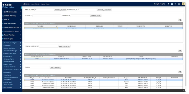 Process Status Board