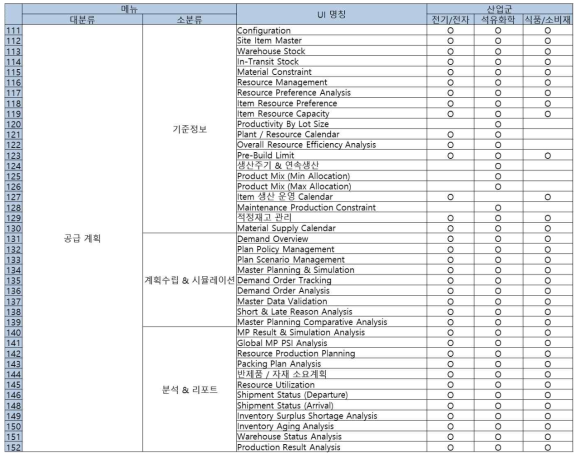 SCM Template 산출물 1/3