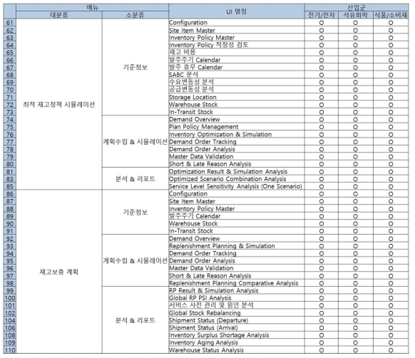 SCM Template 산출물 3/3