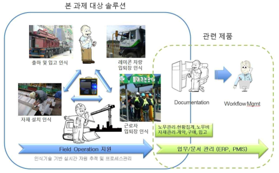 당사 솔루션의 차별성