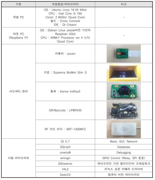 SW 개발환경