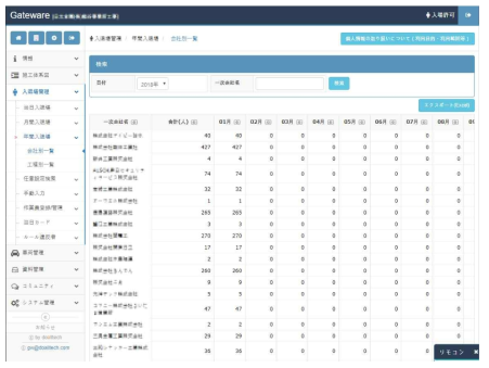 연간 출역 집계