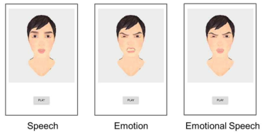 스피치, 감정 표현 애니메이션과 두 가지를 함께 표현하는 애니메이션