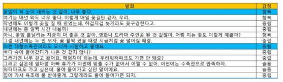 텍스트 대화 데이터 예시