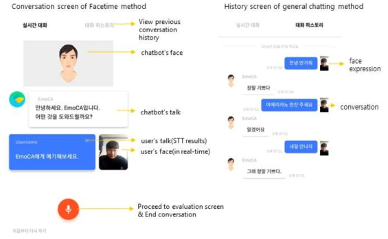 3차년도 감정대화 통합시스템 App