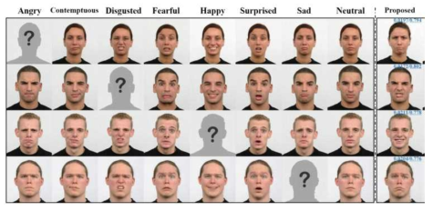 여러 가지 표정/입의 영상(왼쪽)과 입력받은 감정에 해당하는 표정/입을 가지는 생성된 영상(오른쪽)