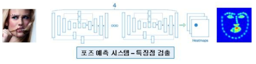 얼굴 포즈 예측 알고리즘에서 사용하는 네트워크 구조