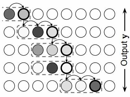 Chunk-wise monotonic attention