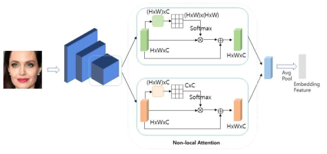 화자 인식 Attention module 설계도