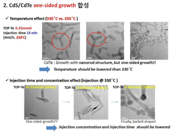 TOP-Se 주입 온도, 시간 조건 변화에 따라 다양한 구조를 갖는 CdS/CdTe 나노입자 형성