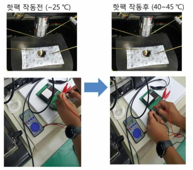 패치형 열전 소재 간단한 발전 시스템 feasibility 테스트