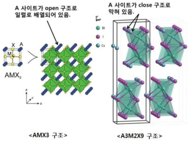 친환경 광흡수 소재의 구조