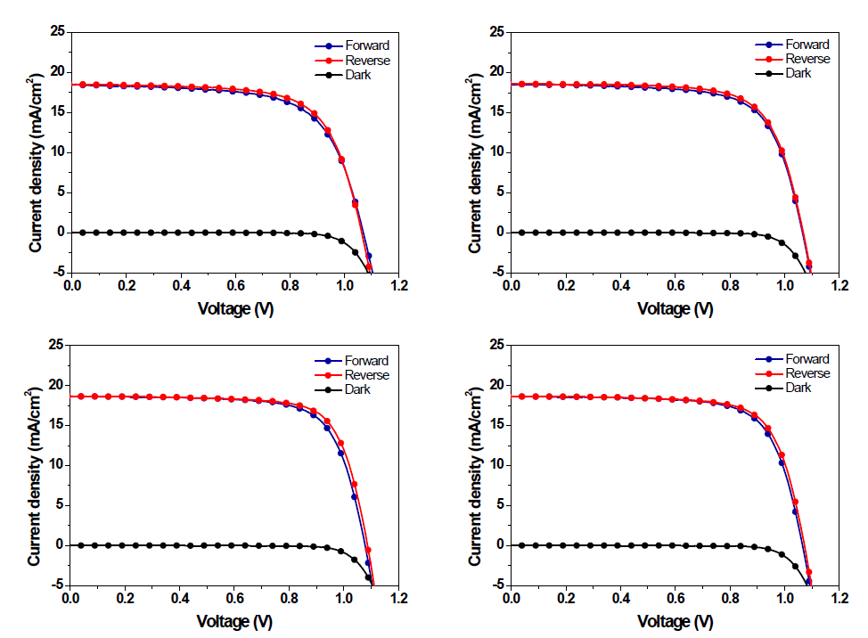 산화양극법으로 재조된 나노구조 TiO2 유연광전 소자의 전류-전압 곡선