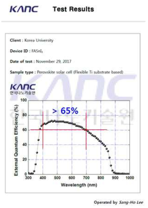 친환경 유연 광전 소자의 외부양자효율 곡선