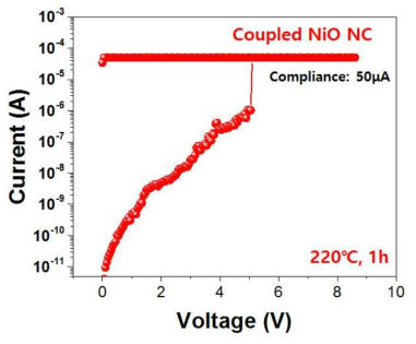 SET switching 특성 평가 결과 (커플드 NiO 나노결정 @ 220℃)