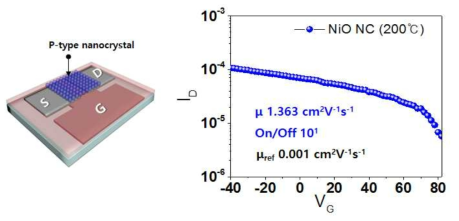 저온공정에서 유연반도체 트랜지스터 제작 결과 (NiO 트랜지스터 소자)