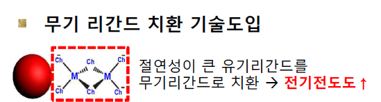 무기리간드 도입을 통한 전기전도도 향상