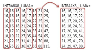 비정방형 블록을 위한 양자화 행렬 구성 (예: 8x8 양자화 행렬로부터 4x8 양자화 행렬 구성)