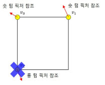 AFFINE 모드에서 롱 텀 픽처를 참조하는 컨트롤 포인트 움직임 벡터 유도 배제