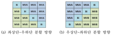 분할된 두 개의 영역의 움직임 정보가 서로 다른 방향을 갖는 경우