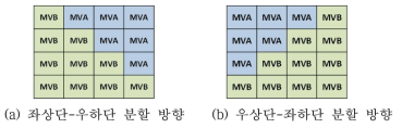 분할된 두 개의 영역의 움직임 정보가 서로 같은 방향을 갖는 경우