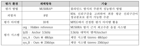 주관적 음질 성능평가 환경