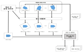 변환 픽처를 이용한 화면간 예측 방법